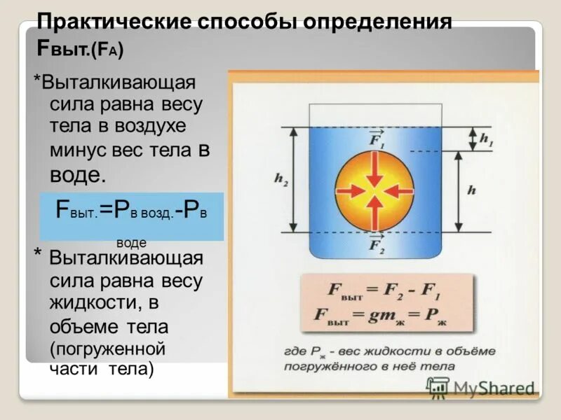 Выталкивающая сила равна 1 весу тела