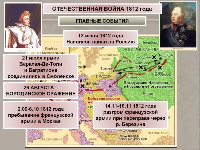 События Отечественной войны 1812 года. Наполеон напал на Россию в 1812. Основные события войны 1812.