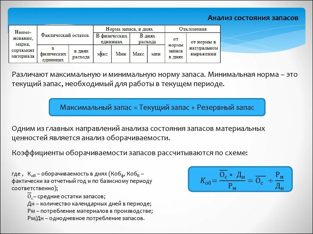 Норма запасов норматив запасов. Норма запаса в днях. Нормирование запасов. Анализ состояния запасов. Норма запаса рассчитывается в.