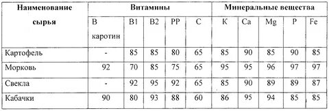 Содержание минеральных веществ в почве