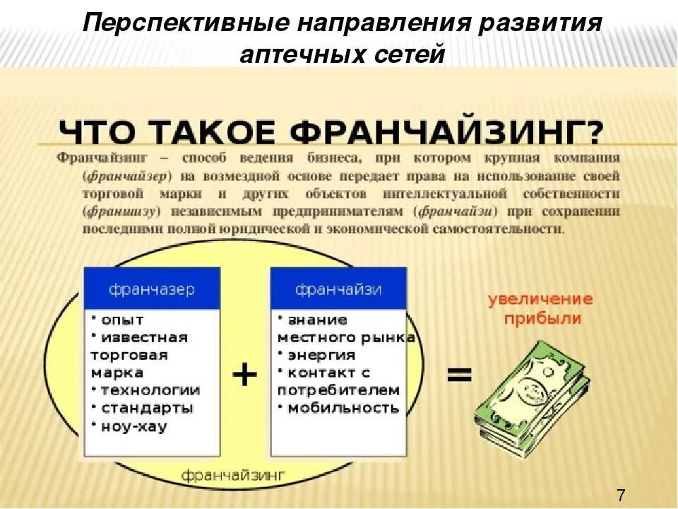 Ангажирование это простыми словами. Франшиза это простыми словами пример. Франчайзинг это простыми словами. Франчайзинг примеры. Что такое франшиза в бизнесе.