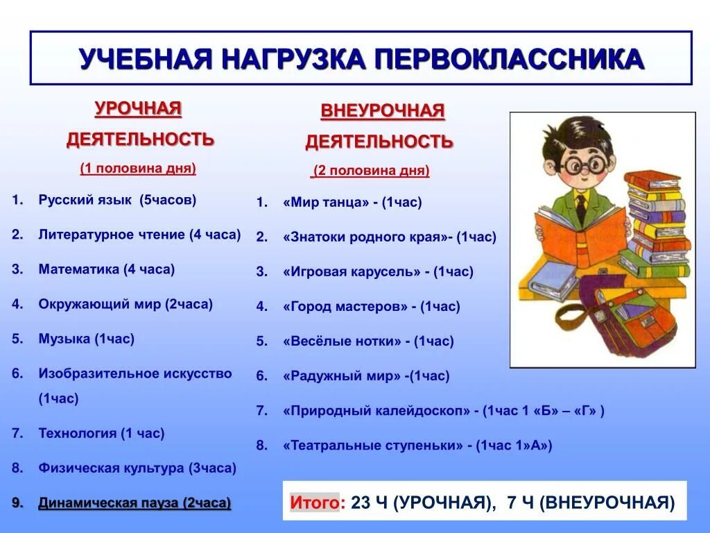 Количество учебных уроков класса. Учебная нагрузка. Учебная деятельность первоклассника. Нагрузка для первоклассника. Учебная нагрузка в школе.