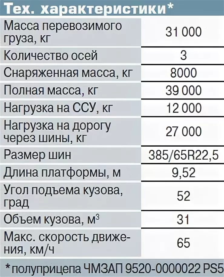 На сколько изменилась масса автомобиля. Снаряженная масса. Масса автомобиля. Вес автомобиля. Масса в снаряженном состоянии автомобиля это.