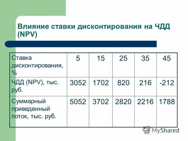 Учет лизинга без дисконтирования. Учет лизинга без дисконтирования