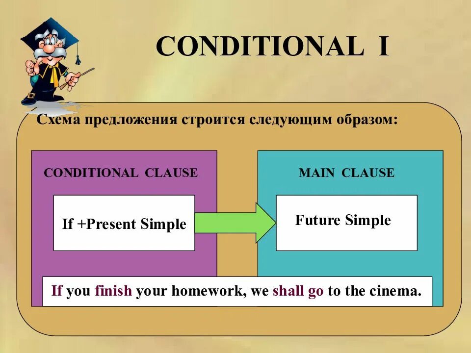 Condition structure. 1 тип кондишинал. предложения conditional. conditionals презентация. условные предложения 1 типа в английском языке.