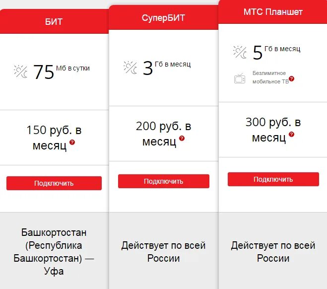 Можно ли подключить интернет на мтс. Smart mts 3 гб 250 рублей. подключить супер бит. мтс тариф 150 рублей в месяц. тарифы мтс месяц бесплатно.