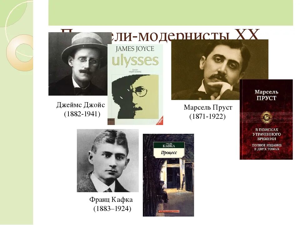 Модернизм писатели. Писатели модернисты 20 века. писатели модернисты серебряного века. русские поэты модернисты. русские писатели модернисты.
