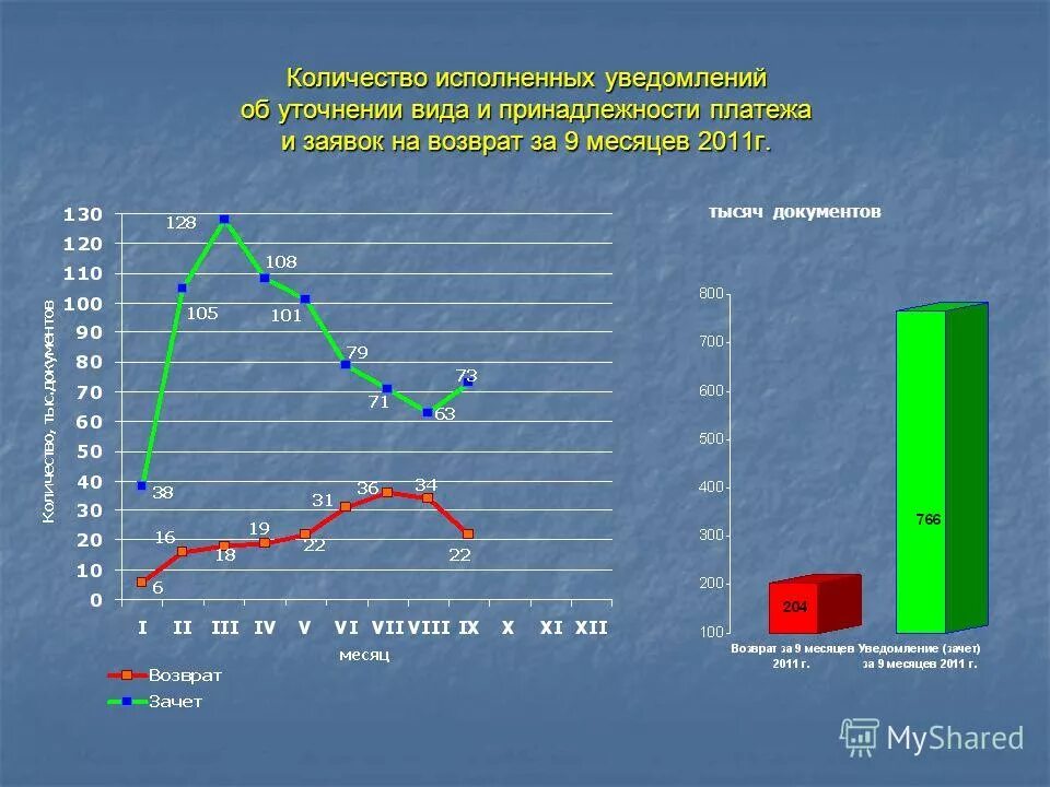 Смешные посты для группы. Сколько исполнить. График бюджетирования. Сколько исполнить. Параметры исполнения бюджета.