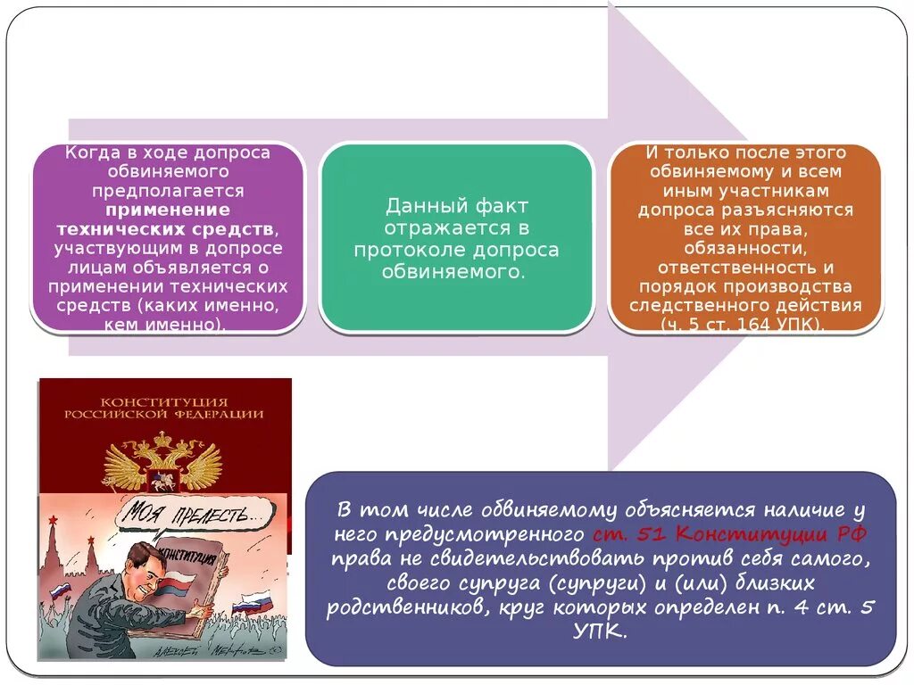 Психологические приемы допроса. Следственные действия допрос обвиняемого. Порядок проведения допроса обвиняемого. Допрос для презентации. Допрос обвиняемого по УПК.