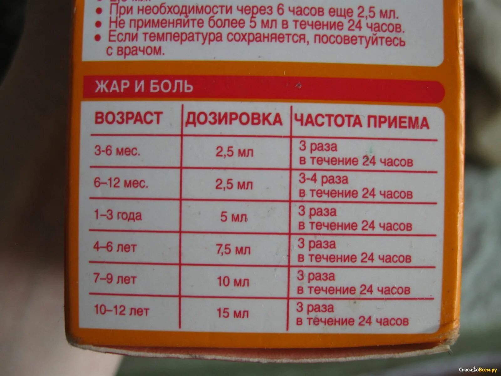 Нурофен детский дозировка детям. Нурофен детский дозировка в 3 года. Нурофен дозировка для детей 5 лет. Нурофен детский дозировка 5 лет ребенку.