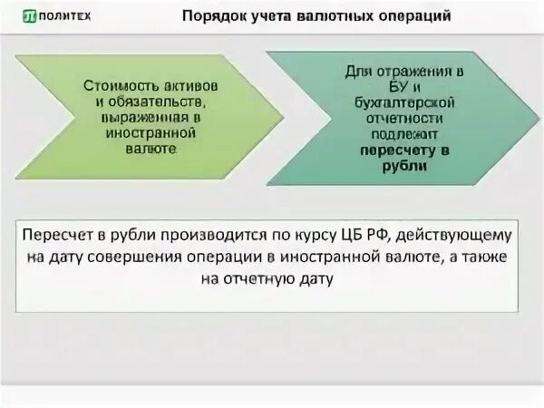 Валютных операций курсовая