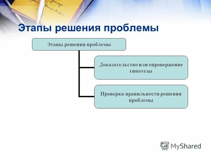Стадии решения проблемы. Этапы процесса принятия решений. Фазы решения проблемы. При решении проблемы этап подготовки. Этапы рационального решения проблем.