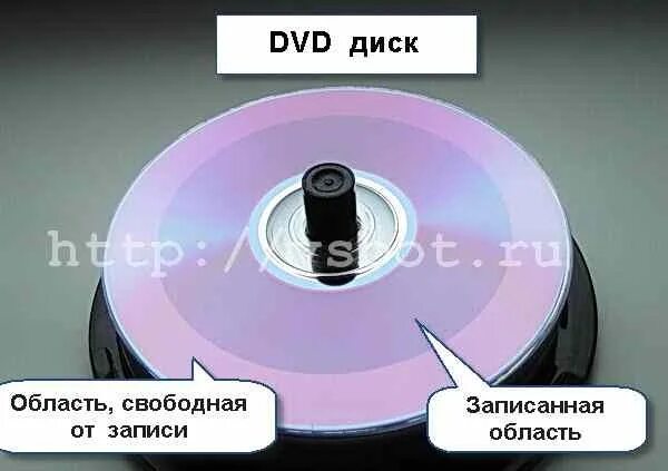 Cd dvd. Жесткий диск информатика 7 класс. Cd r диск vs. Характеристика оптическтхдисков. Cd диск и dvd диск.