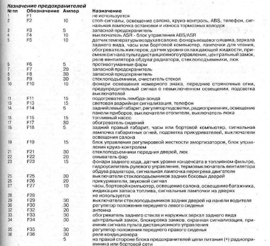 Показать на схеме где находится предохранитель