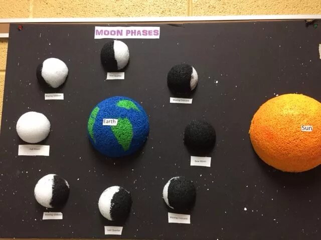 Модель Луны из пластилина 1 класс окружающий мир. Макет солнечной системы. Модель солнца. Макет Луны.
