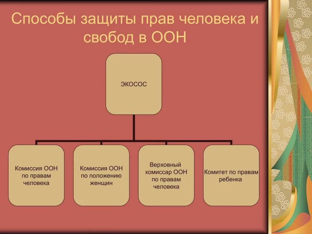 Эссе на тему свобода и ответственность. Программа защита и свобода. Свобода совести и вероисповедания в рф. Элементы системы защиты прав человека. Программа защита и свобода.