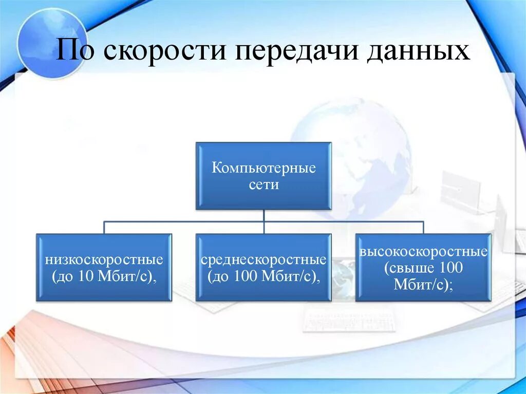 Тип передаваемой информации. Компьютерные сети по скорости передачи информации. Классификация компьютерных сетей по скорости передачи информации. Классификация по скорости передачи данных. Скорость передачи данных по сети.