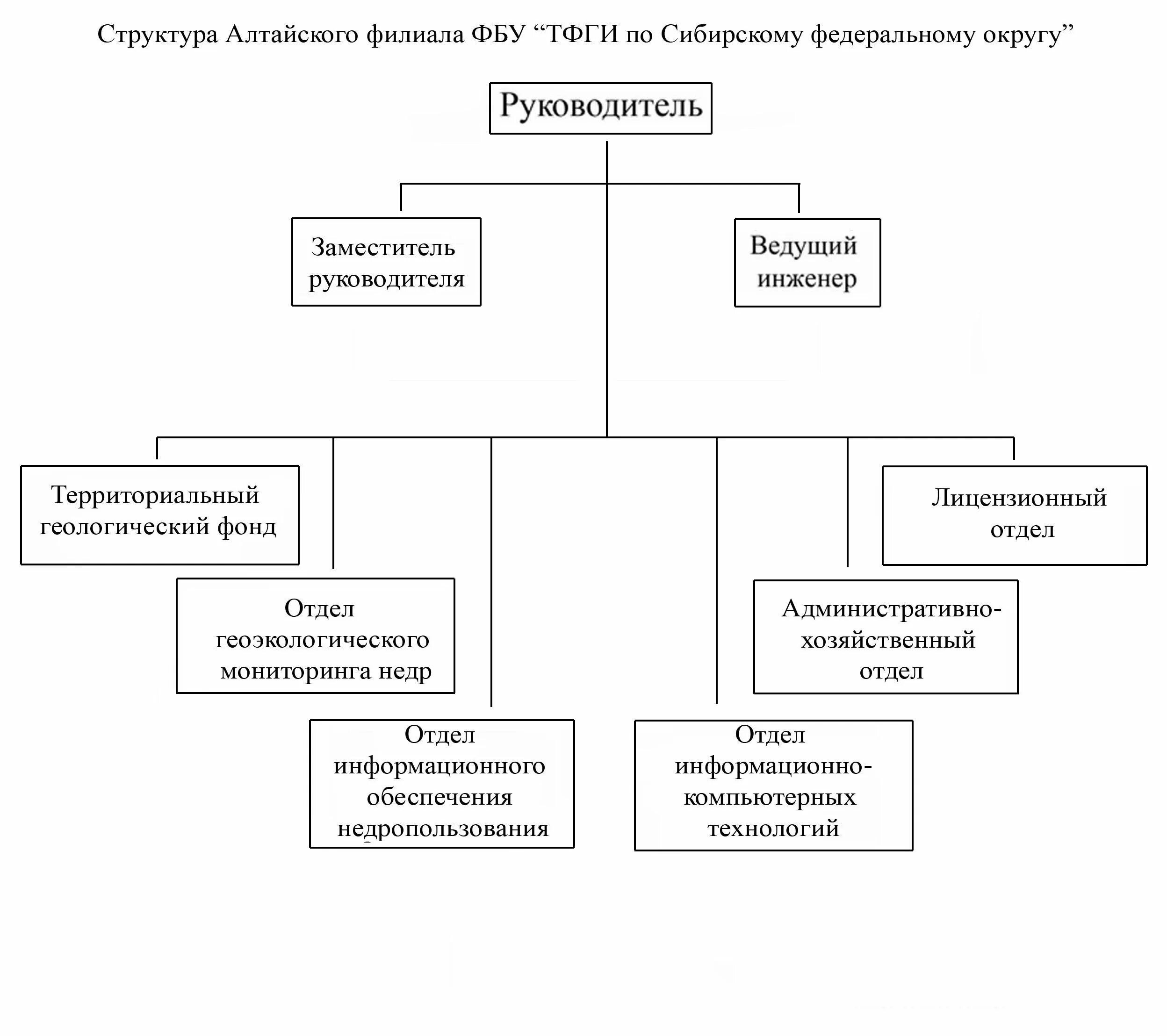 Федеральный территориальный фонд геологической информации по. Геологические фонды. Территориальный фонд геологической информации. Архангельский территориальный фонд геологической информации. Территориальный фонд геологической информации структуры и функции.