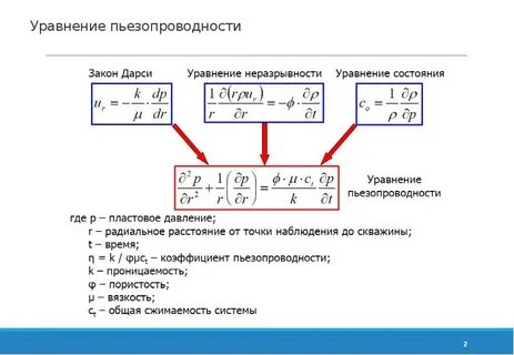 Формула пласт