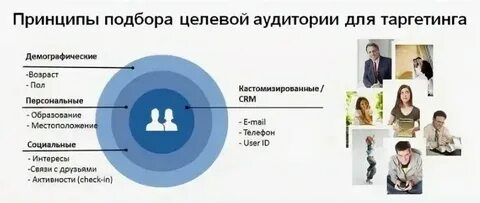 Принципы выбора работы