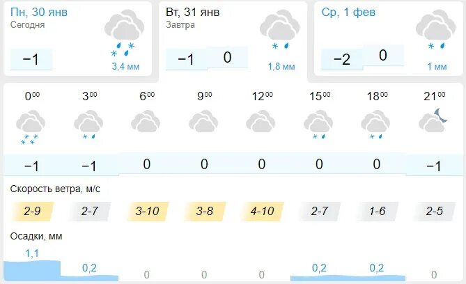 Погода в Могилеве. Могилев погода на неделю 10 дней. Погода в Могилеве Беларусь на 10. Погода в Могилёве на 10 дней.