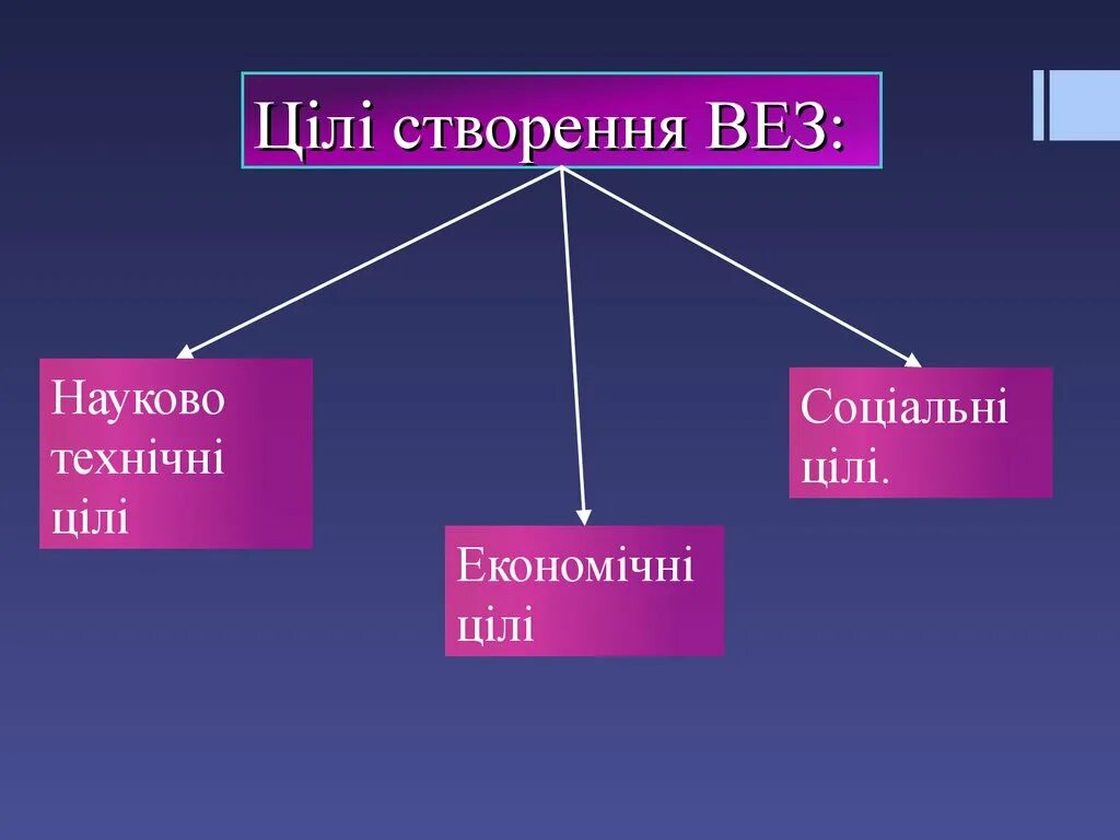 Створення це. Веб дизайн презентация. Створення це. Форматы архивов. Створення це.