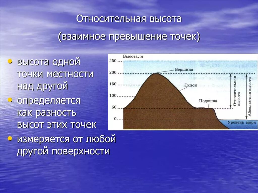 Высота точки на холме. Как измерять относительную высоту. Абсолютная и Относительная высота. Абсолютная высота и Относительная высота. Абсолютная и Относительная высота горы.