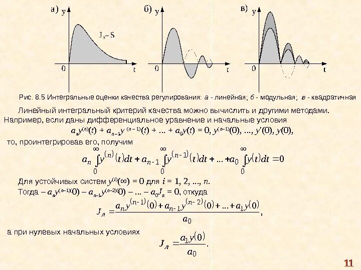 Квадратичная интегральная оценка. Интегральная квадратичная ошибка. Интегральные критерии качества. Интегральная оценка качества переходного процесса. Интегральные оценки качества