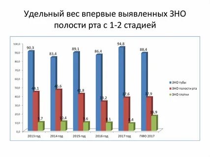 В каком году выявлен