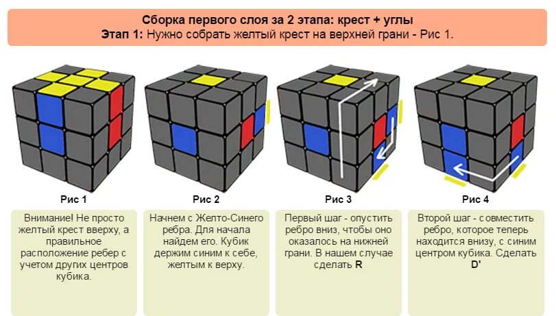 Сборка кубика рубика крест. Формулы кубика Рубика 3х3 для начинающих. Формулы для сборки кубика 3 на 3. Правый алгоритм кубика Рубика 3х3. Последний слой кубика Рубика 3х3.