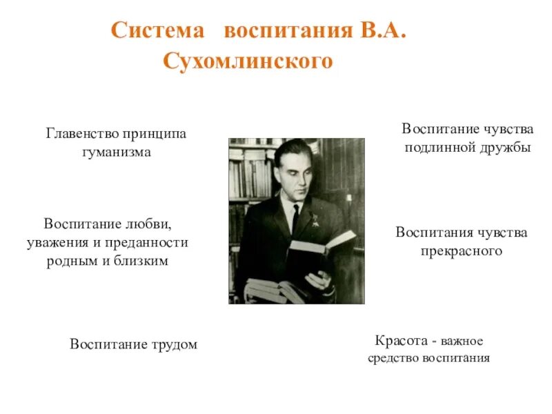 Педагогические системы воспитания детей. Воспитательная система Сухомлинского. Воспитательная система Сухомлинского кратко.