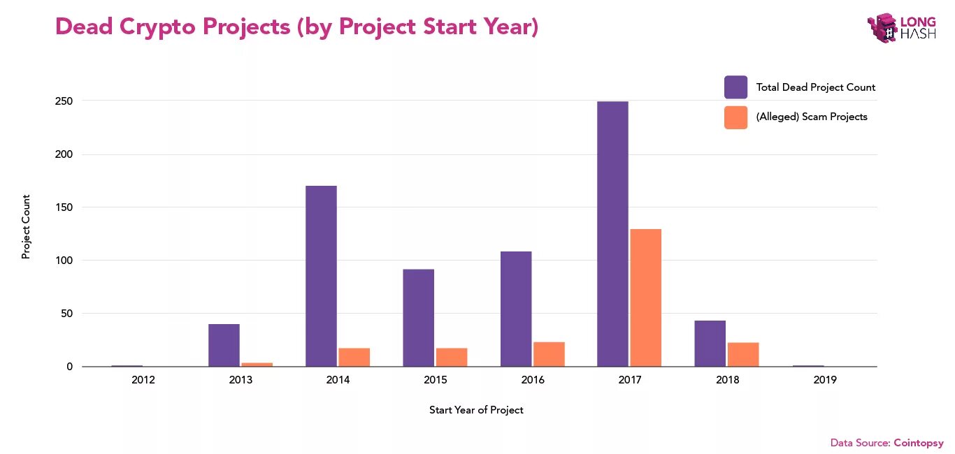 Crypto project