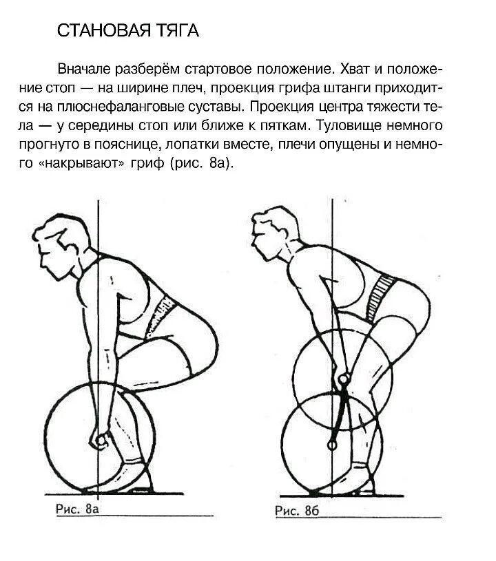 Становая тяга техника выполнения для женщин. Румынская становая тяга схема. Становая тяга схема выполнения. Техника выполнения становой тяги пошагово. Румынская тяга исходное положение.