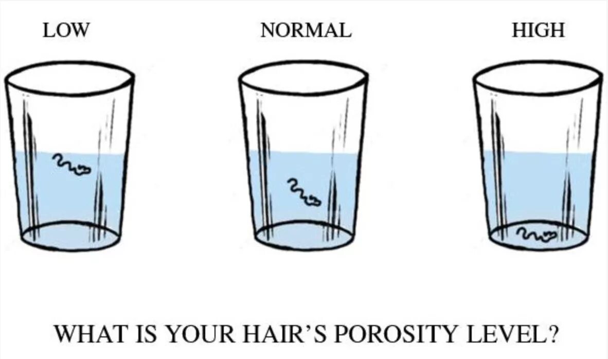 Hair Porosity Test. Тест на пористость волос стакан воды. Low Porosity hair. Пористость волос рисунок. Реакция в стакане воды