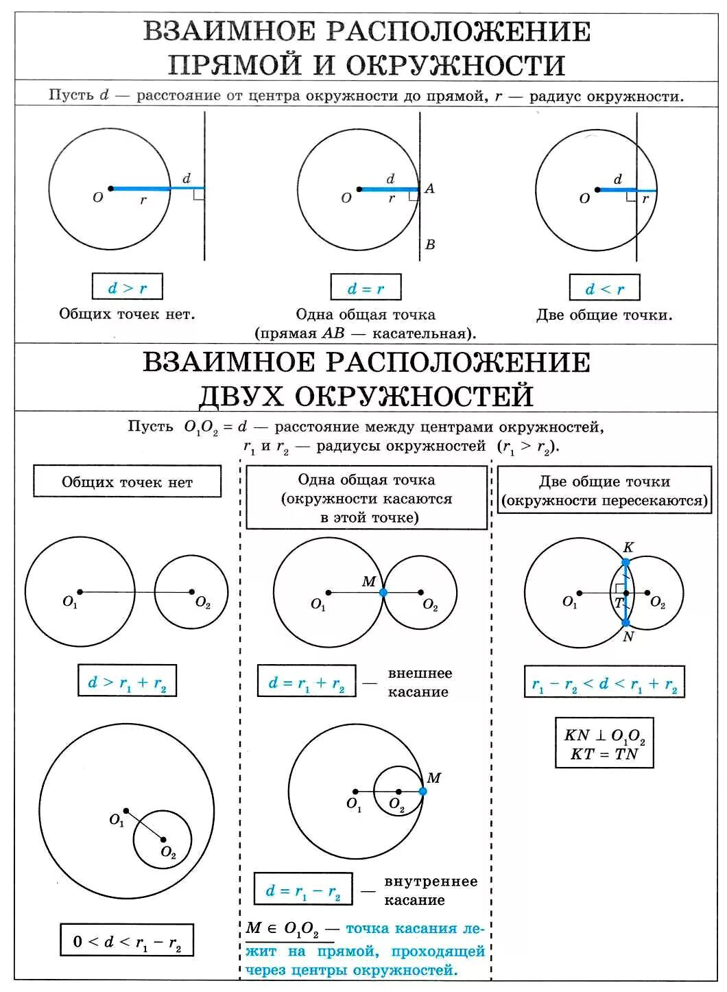 Взаимное расположение прямой и окружности двух окружностей. Окружность взаимное расположение двух окружностей. Взаимное расположение 2 окружностей на плоскости. Взаимное расположение прямой окружности и 2 окружностей.