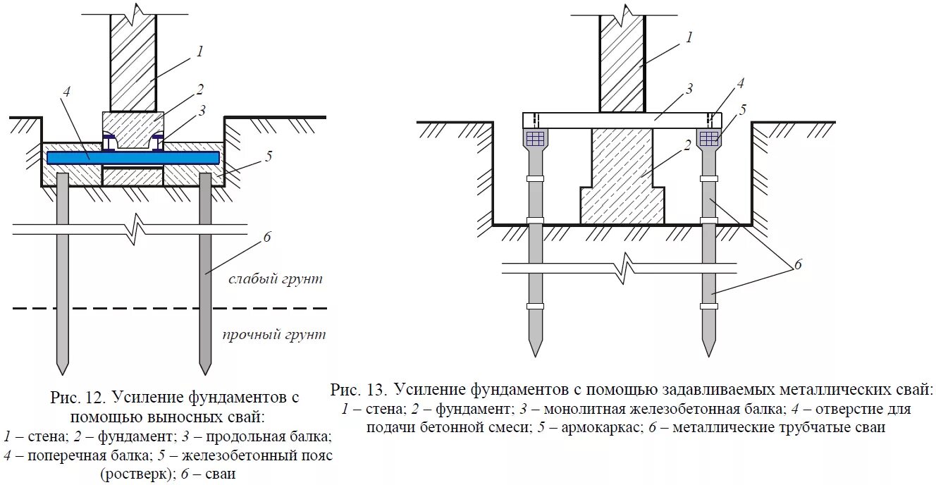 И усиленные при помощи