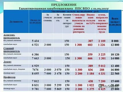 Покупательная способность это заработная плата