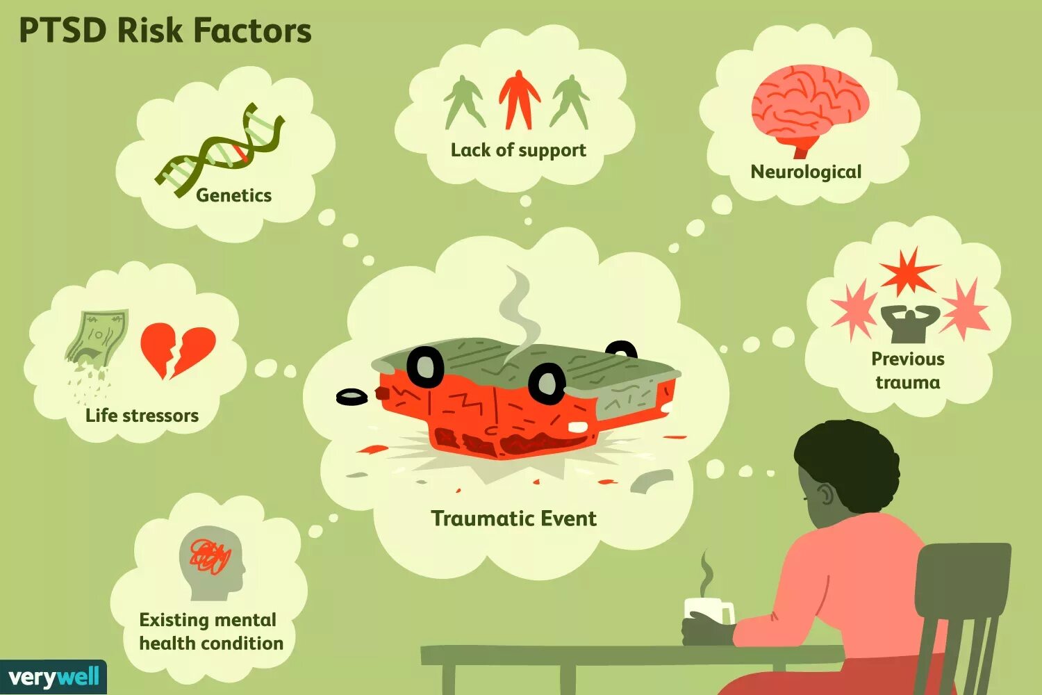 PTSD. PTSD Symptoms. Post-traumatic stress Disorder (PTSD). ПТСР инфографика.