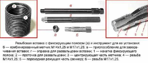 Монтаж резьб. Метчик м18х1.5 для восстановления свечных отверстий. Ввертыш свечи м12. Вставка резьбовая м12 1.5 на м14 1.25. Набор для восстановления свечной резьбы м14x1.25.