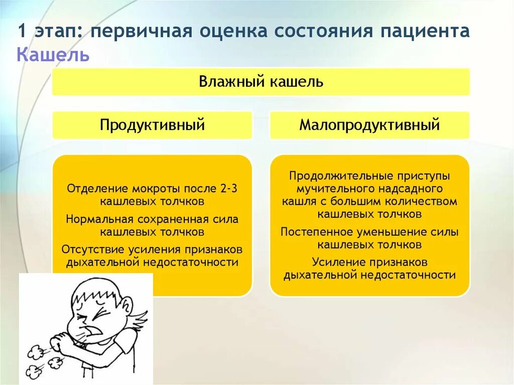 Как отличить кашель. Первичная оценка состояния пациента. Продуктивный кашель характерен для. Продуктивный (влажный) кашель наиболее характерен для. Проведение первичной оценки пациента.