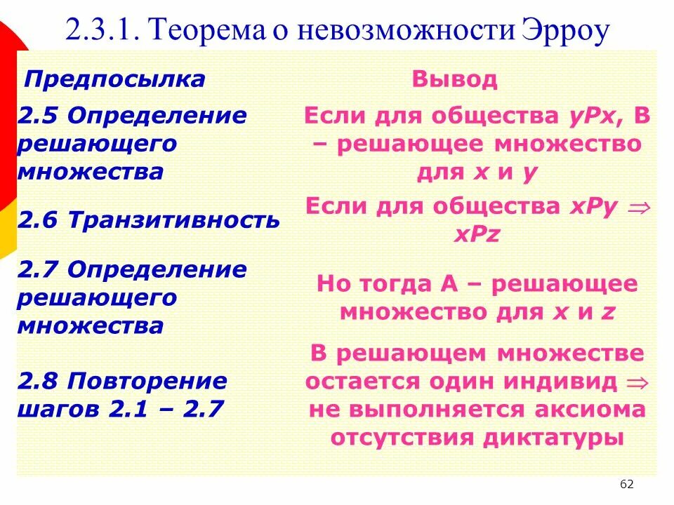 Невозможность демократии. Теорема Кеннет Эрроу. Теорема невозможности Эрроу. Теорема Эрроу о невозможности демократии. Условия теоремы Эрроу.