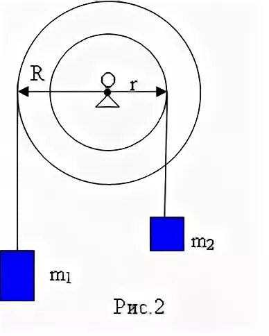 Ступенчатый блок. Ступенчатые блоки в физике. Ступенчатый невесомый блок с радиусами шкивов. Ступенчатый блок имеет внешний шкив радиусом 24.