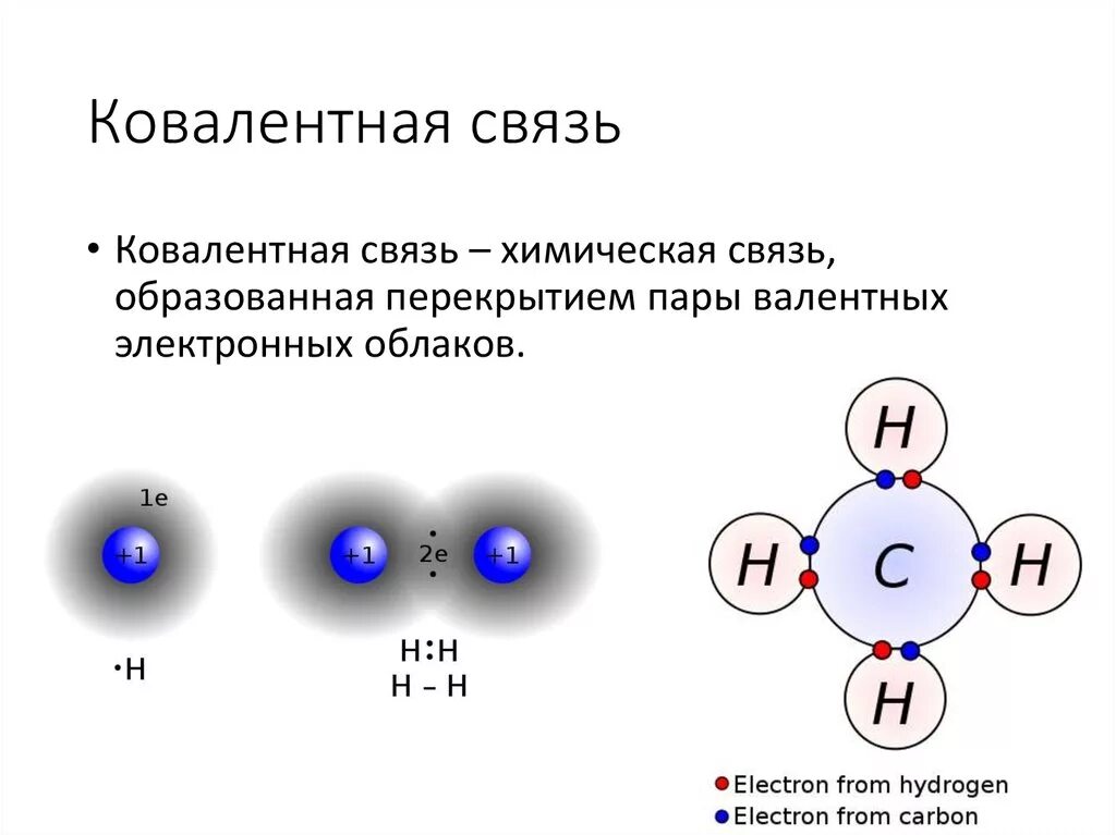 Ковалентный Тип связи в химии. Ковалентная неполярная механизм образования. Н20 ковалентная связь. Схема образования ковалентной связи между атомами.