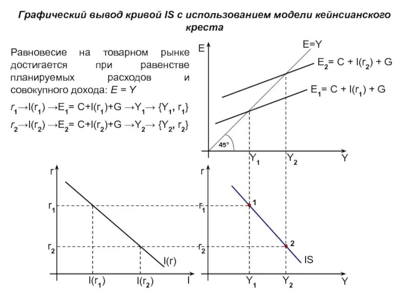 модели равновесия товарного рынка. модель равновесия товарного рынка. равновесие на товарном рынке. модели равновесия товарного рынка. совместное равновесие на товарном и денежном рынках модель is lm.