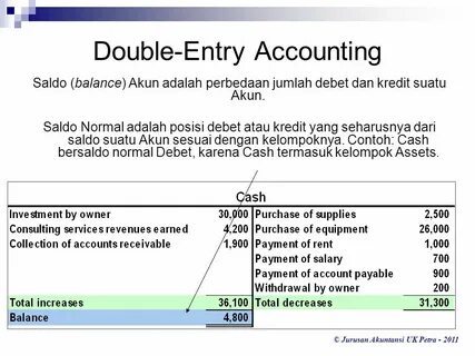 Double entry accounting