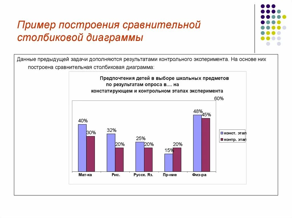 Статистическая информация примеры. Столбиковая диаграмма в статистике. Пример построения столбиковой диаграммы. Столбиковая диаграмма сравнения. Столбиковые графики в статистике.