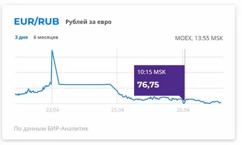 0 1 евро в рублях