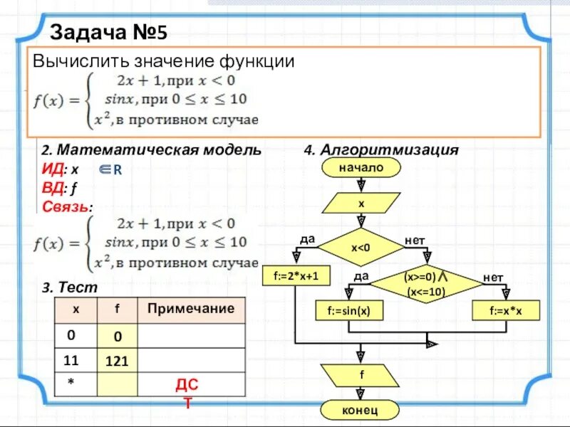 Как вычислить значение функции. Вывести значение функции. Задачи условный оператор вычисление функции. Как использовать программу вычисляющая значение функции.