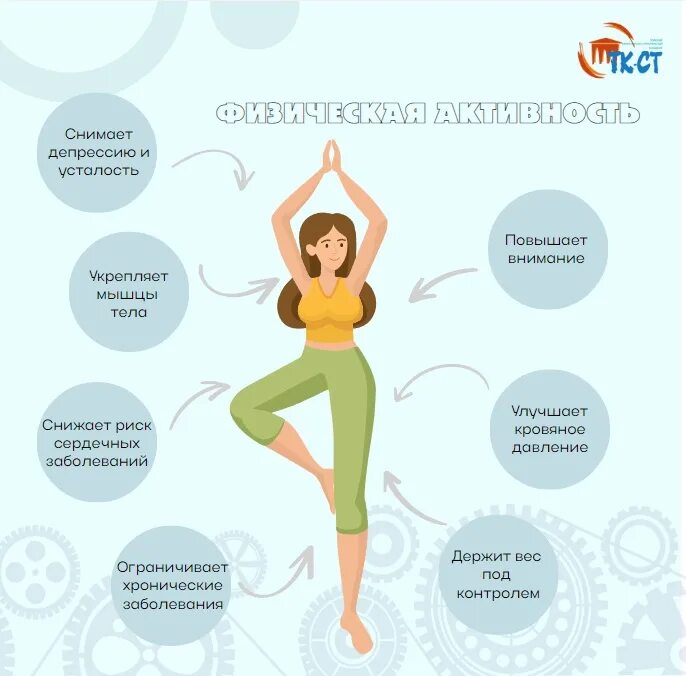 клинические симптомы гипертиреоза. снижение физических нагрузок. физические нагрузки для похудения. изменения в организме. повышению тел 8.