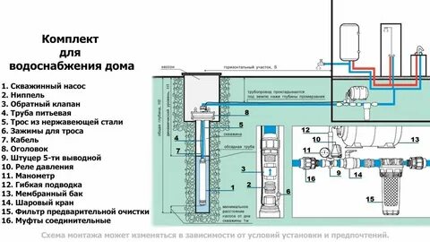 Автоматика погружного насоса схема